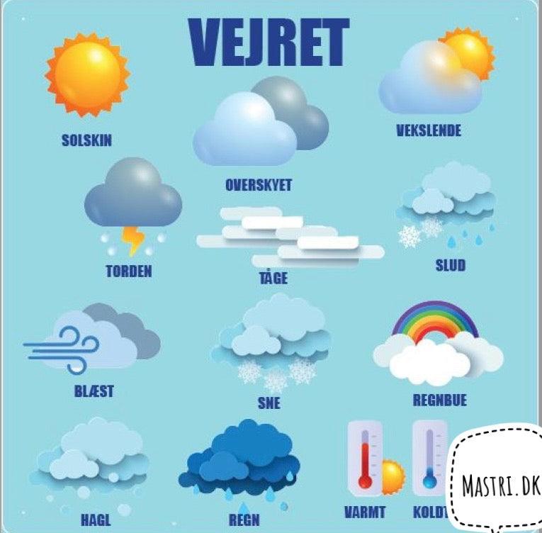 Vælg de rigtige sko til skiftende vejr.